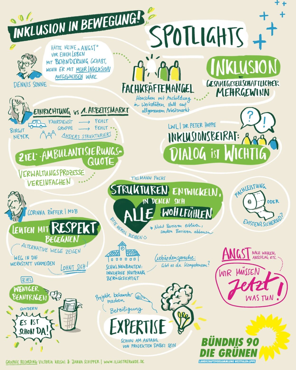 Fachtag „Inklusion in Bewegung“: Illustrationen des Graphic Recording online